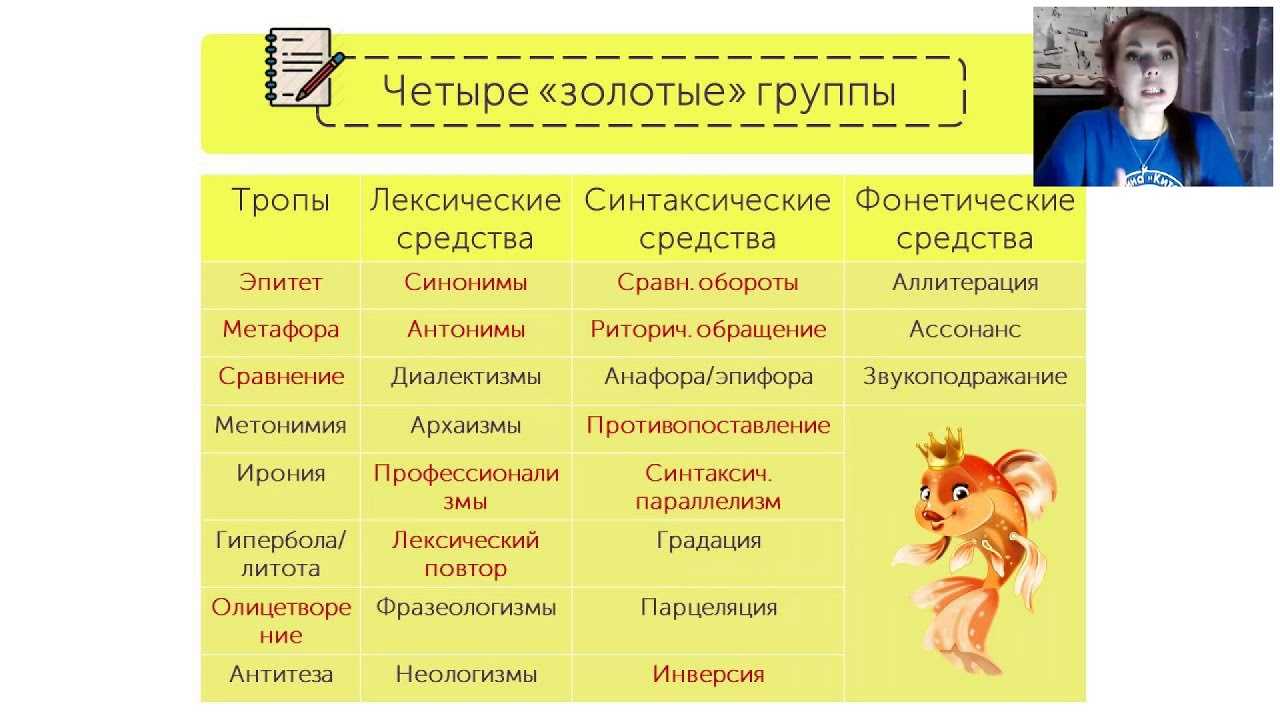 Сочинения на свободную тему для 5 класса - сочинения по русскому языку и литературе для 1-11 классов