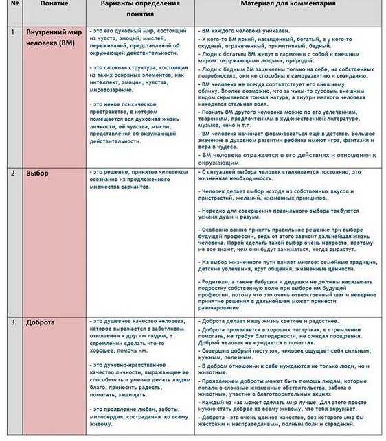 Мои планы на жизнь: мои планы на будущее (2 варианта и 6 похожих топиков)