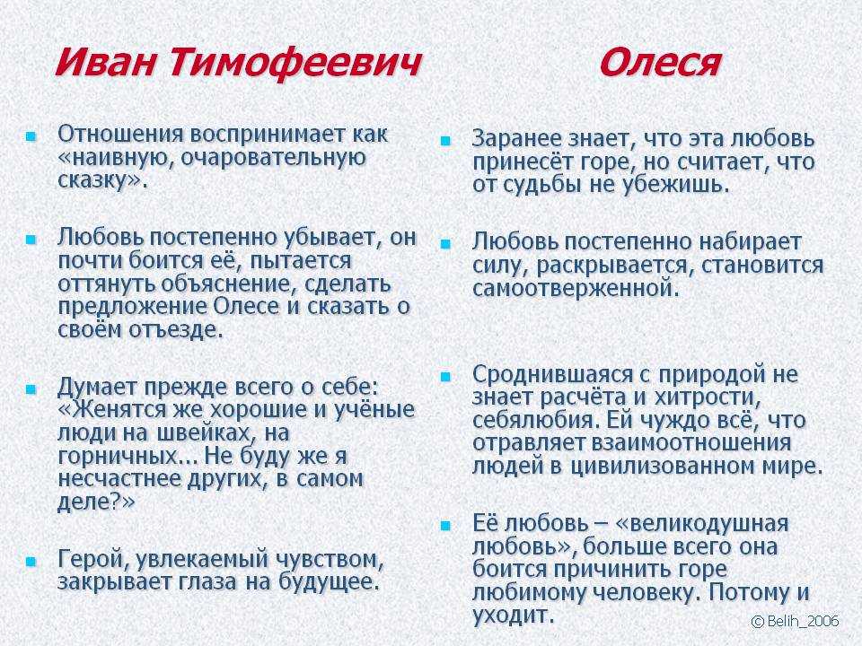 6 главных героев повести «олеся» куприна с характеристиками