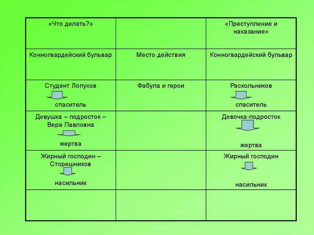 Система образов в романе «что делать» (что делать? чернышевский)