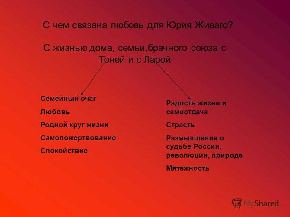 Женские образы в романе доктор живаго пастернака сочинение. образ и характеристика антонины в романе доктор живаго пастернака сочинение тоня и лара в судьбе живаго