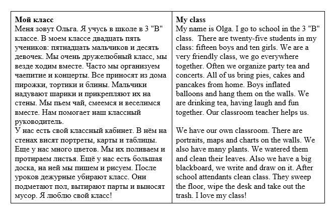 Сочинение мой класс по плану 1,2,3,4,5 класс
