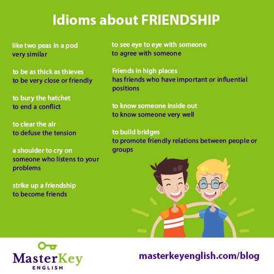 Сочинение на английском языке дружба/ friendship с переводом