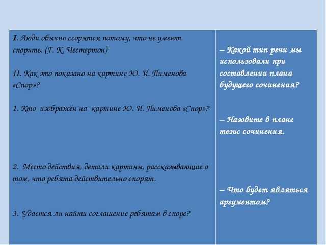 Сочинение описание картины спор пименова для 8 класса