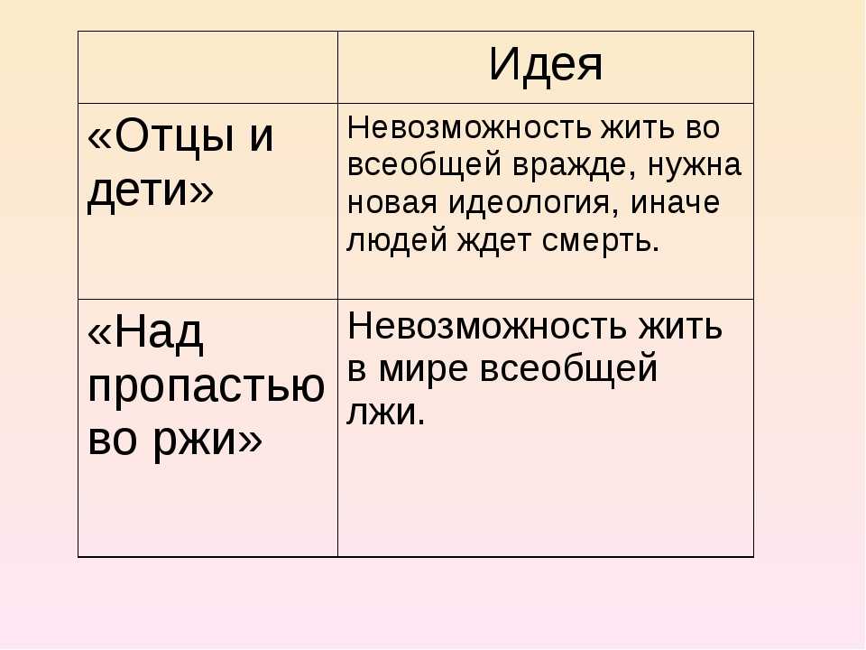 Сочинение проблема отцов и детей (по роману тургенева)