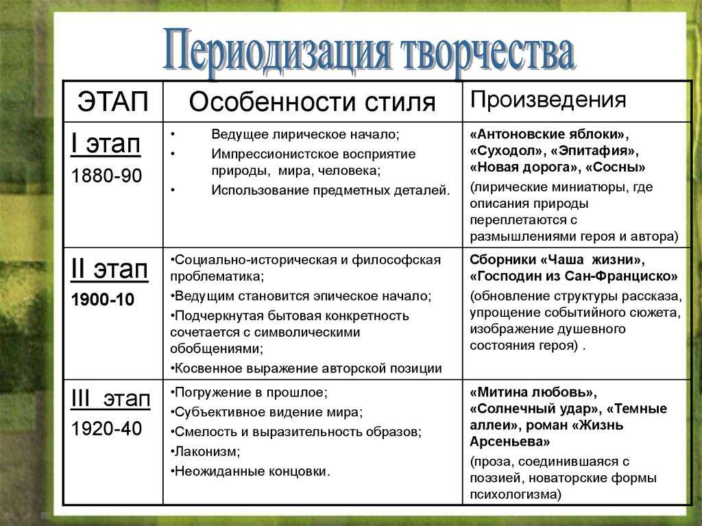 Testsoch.ru