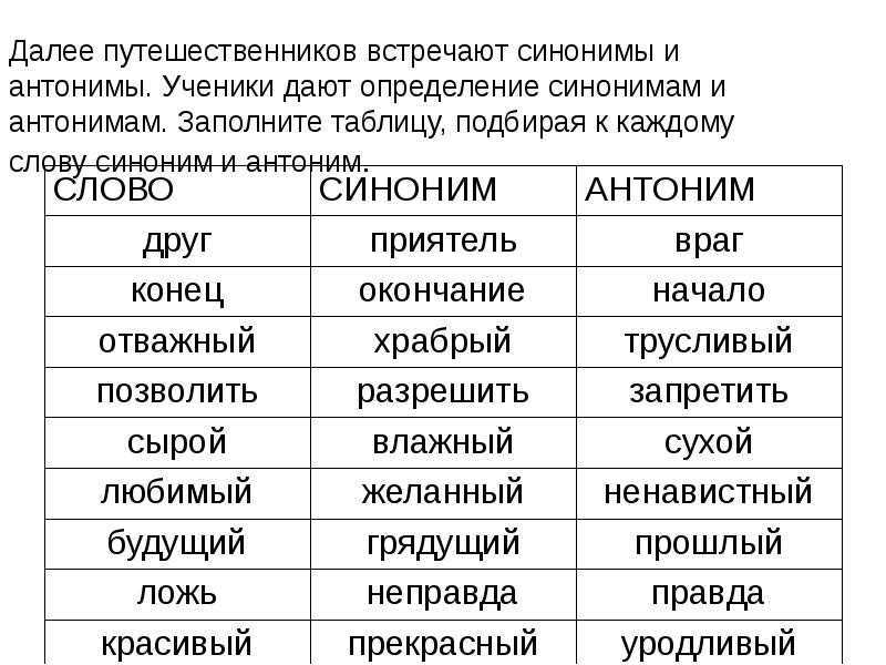 Статья по русскому языку на тему: синонимия простых предложений читать