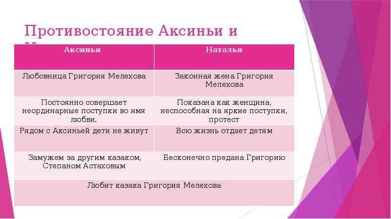 “тихий дон”: герои литературной классики