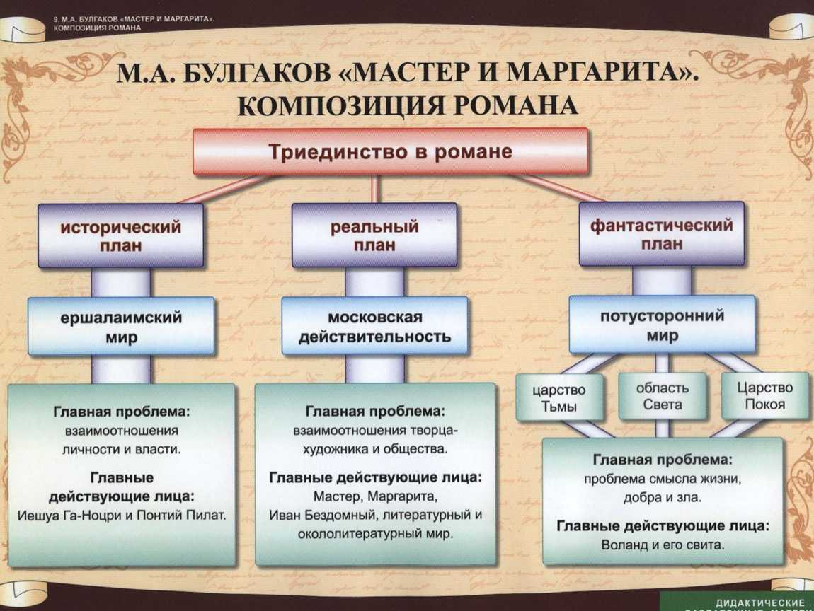 "мастер и маргарита".  что есть истина? (по страницам романа м. а. булгакова "мастер и маргарита") что есть истина мастер маргарита