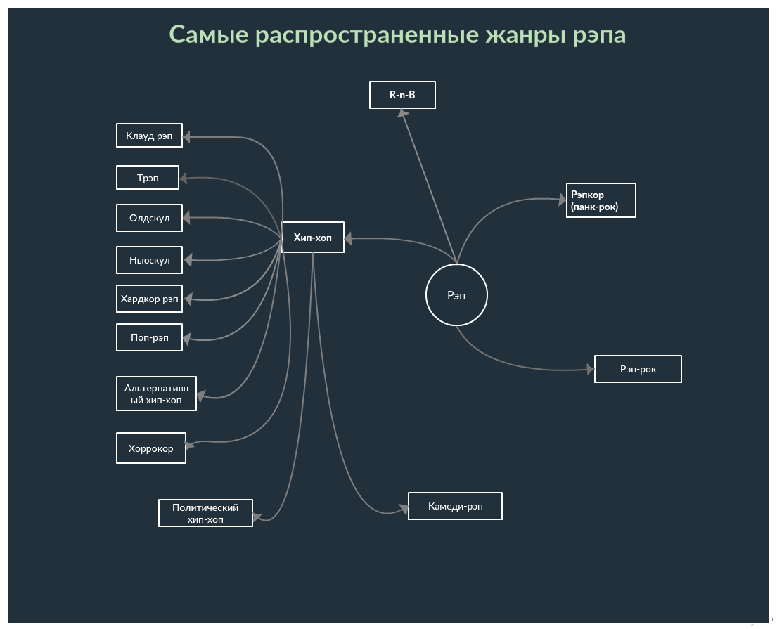«я роняю запад»: что такое русский рэп?