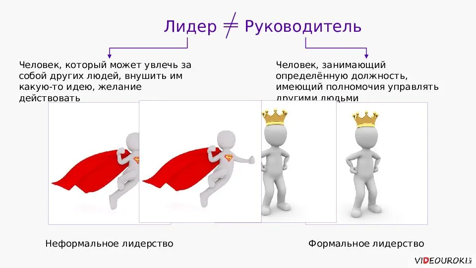 Лидер - это кто? видение перспективы и постановка целей :: businessman.ru