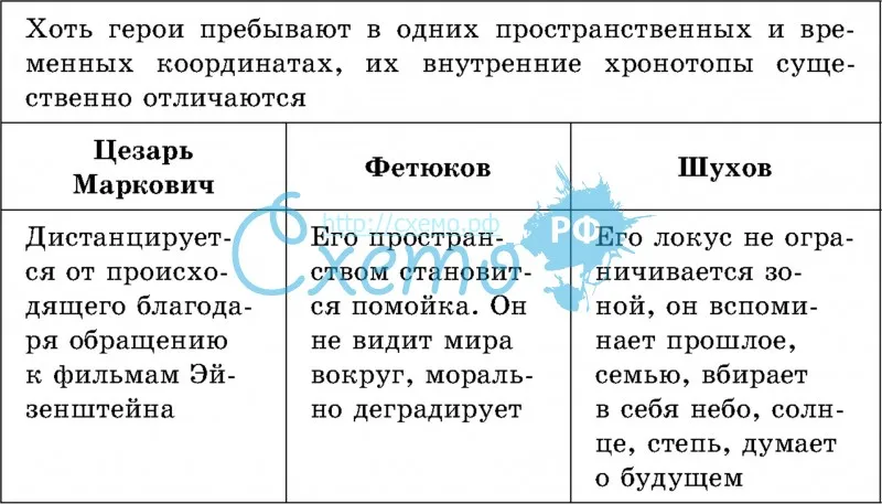 «один день ивана денисовича» (а. солженицын). анализ произведения и краткое содержание