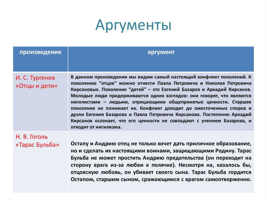 8 сочинений на тему «влияние музыки на человека » для егэ