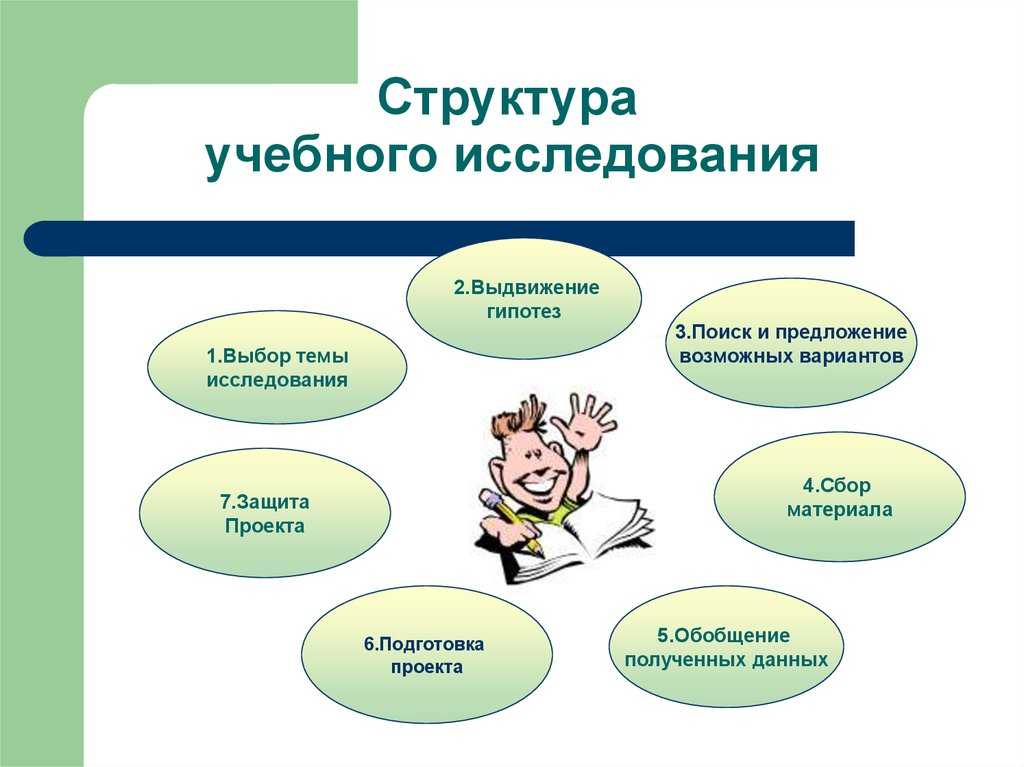 Т. н. ушаковарождение слова. проблемы психологии речи и психолингвистики