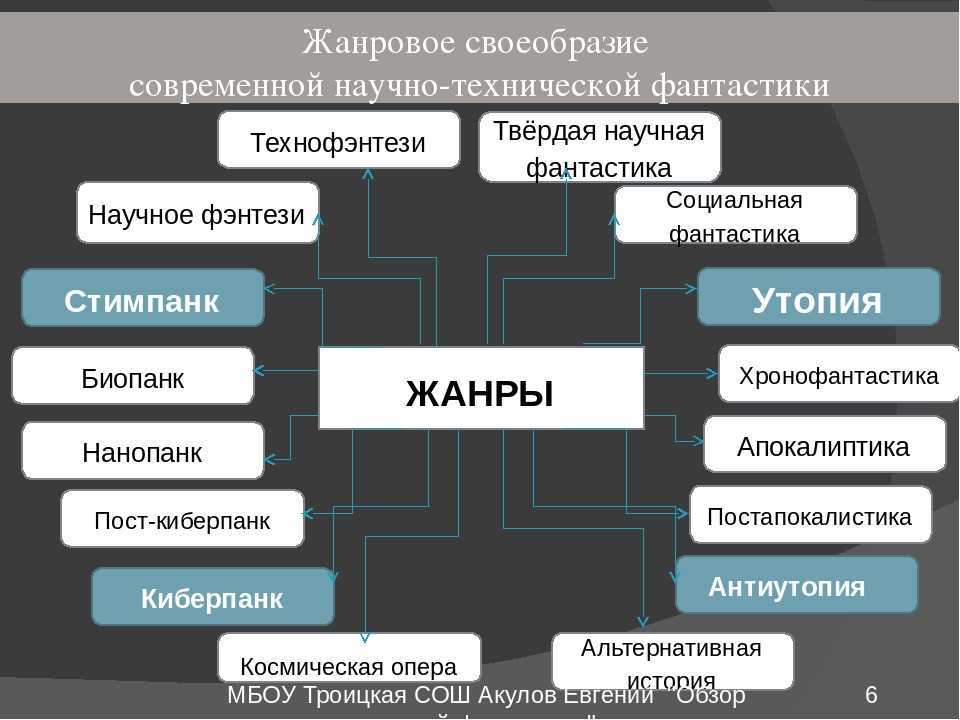 Фэнтези как жанр литературы: когда появилось, кто придумал