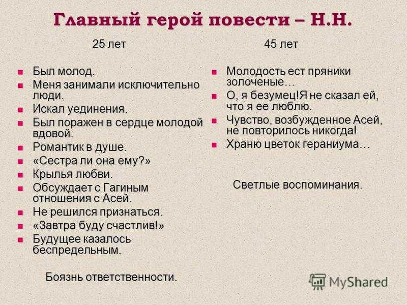 Ася герои - описание характеров, внешности, поступков, жизни