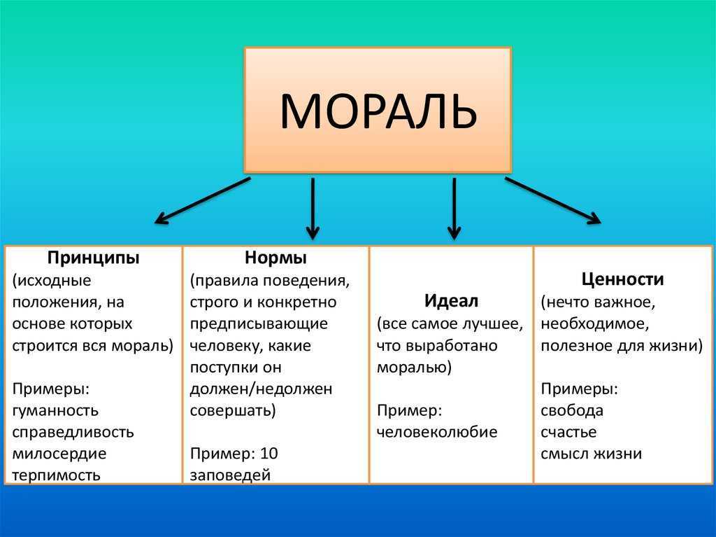 Сочинение на тему нравственность. что такое нравственность
