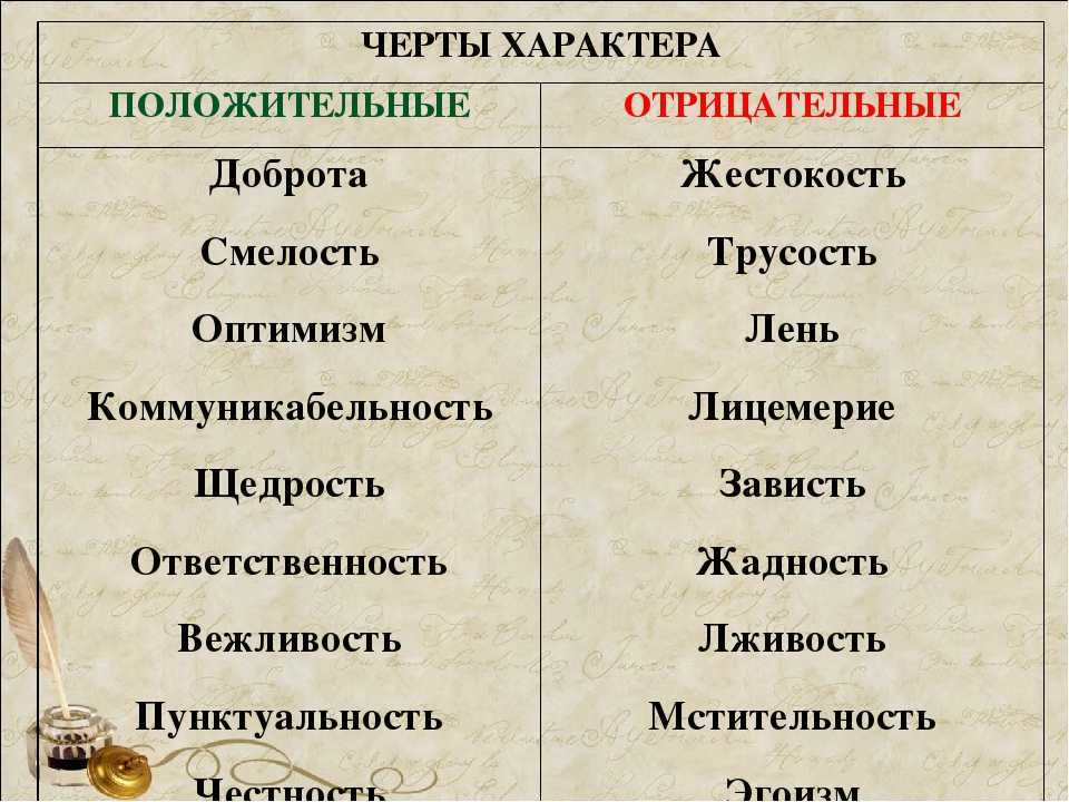 8 сочинений на тему «характер моего друга» для 6 класса