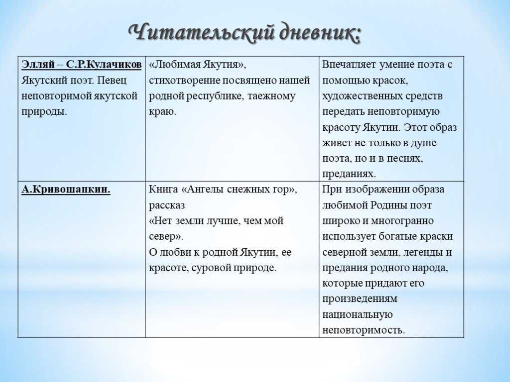 Казаков «тихое утро»: читательский дневник, главная мысль, тема, отзыв о рассказе, анализ произведения