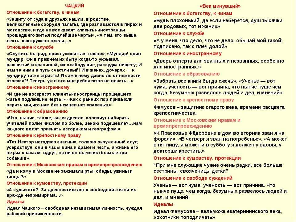 Образ фамусова из пьесы «горе от ума»