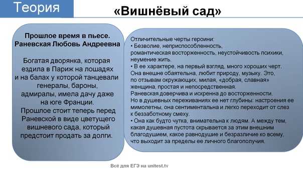 120 лет «вишневому саду» — blog