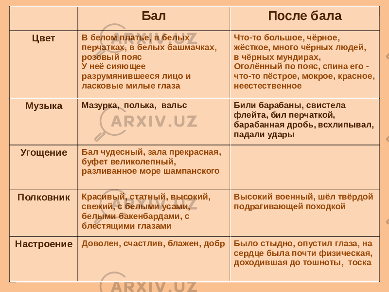 Образ и характеристика полковника на балу и после бала в рассказе после бала