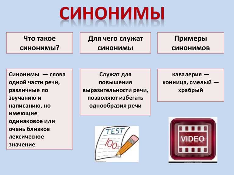 Синонимия простых предложений реферат