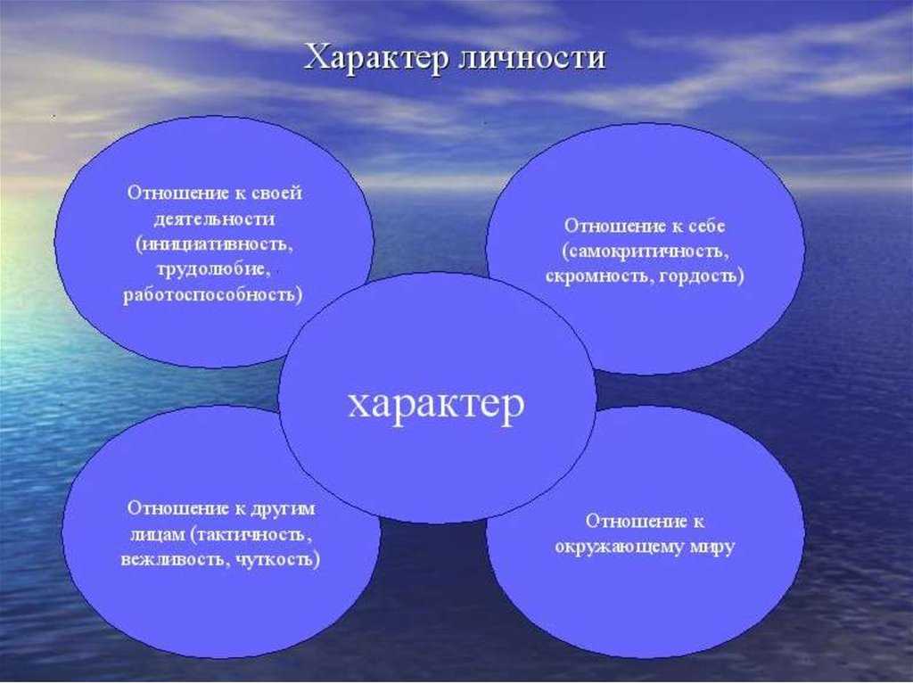 Характеристика с места работы на сотрудника. образец написания