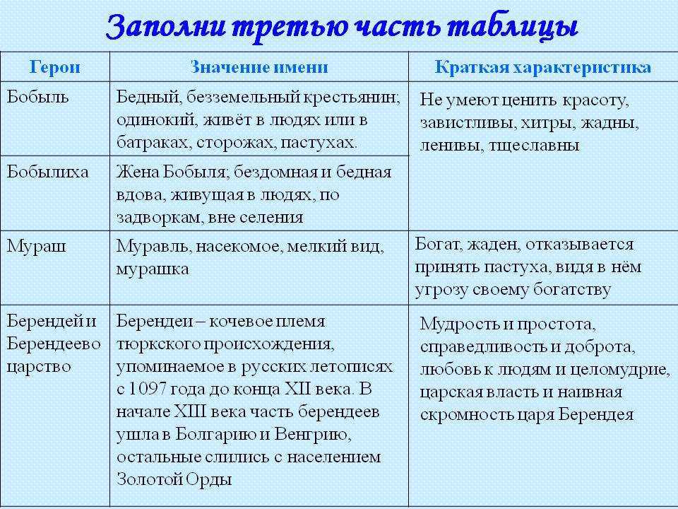 «певцы» главные герои